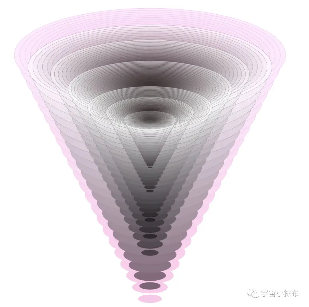 宇宙小抹布 - 时空的缘起 - 因果诞生