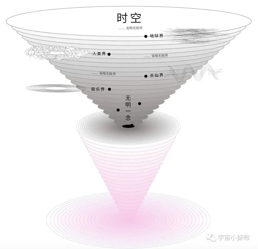 宇宙小抹布 - 时空的缘起 - 时空诞生