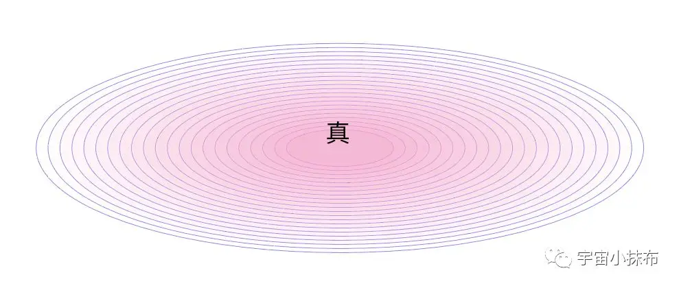 宇宙小抹布 - 时空的缘起 - 源