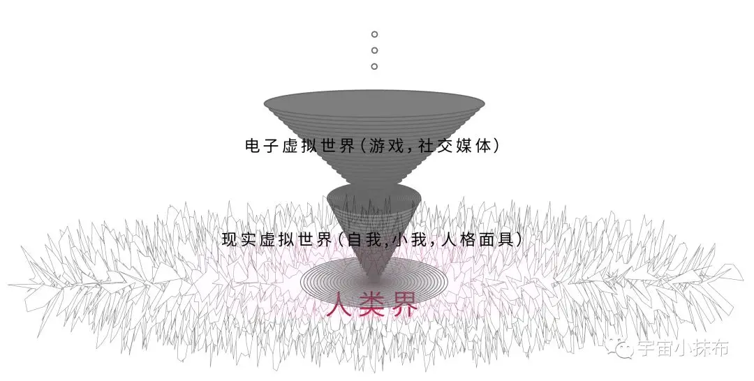 宇宙小抹布 - 时空的缘起 - 虚拟界诞生