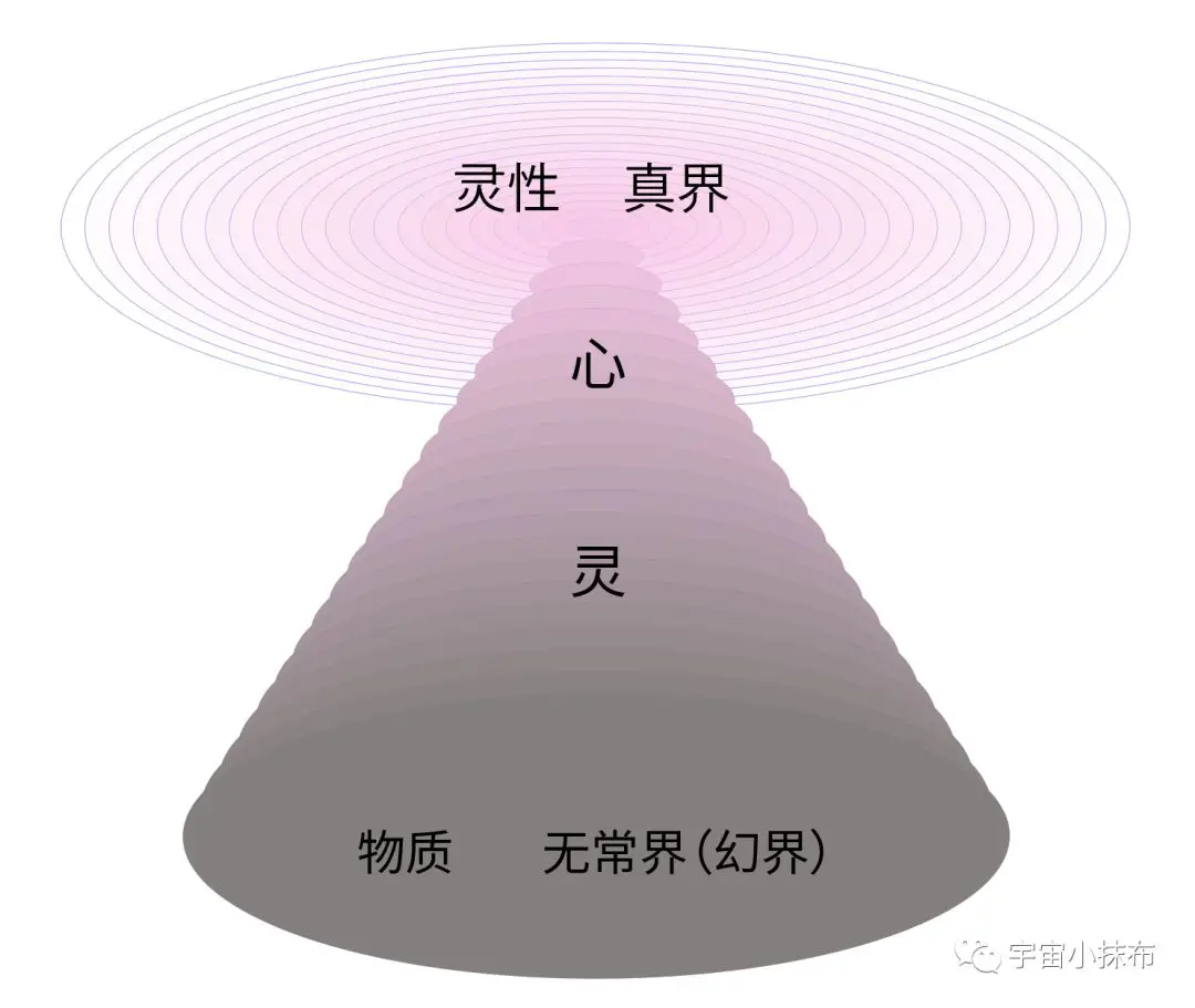 宇宙小抹布 - 宿命 - 爱